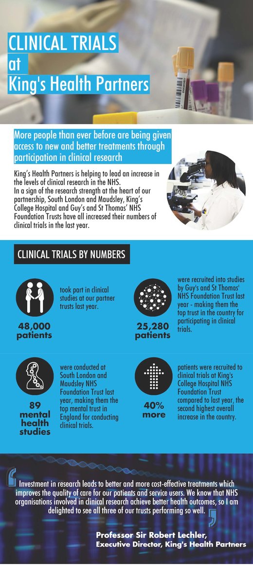 NIHR clinical trials infographic_2017