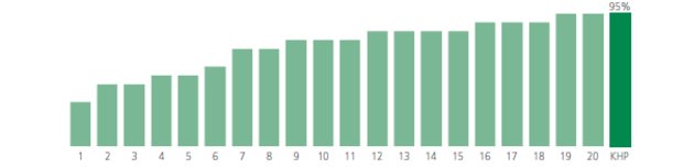 Medicine graph only