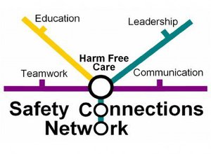 Safety connections overview