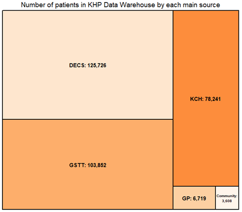 Patients in Data Warehouse