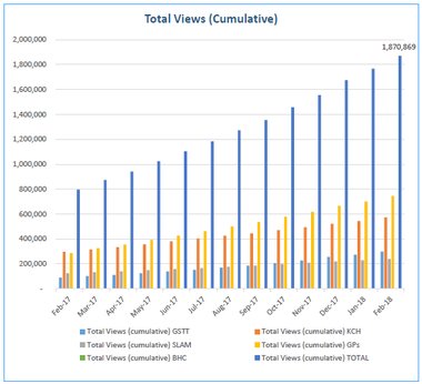 LCR total cumulative views