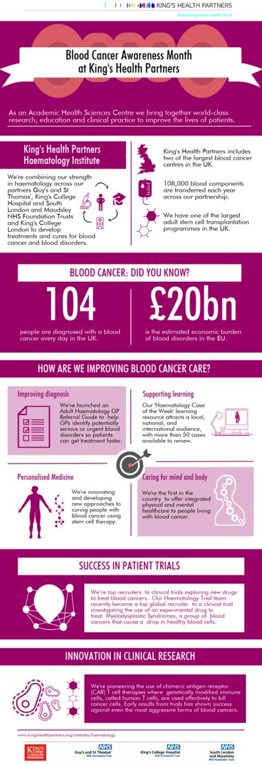 Blood Cancer Awareness Infographic 2018