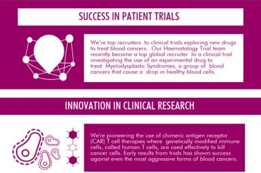 BCA clinical research