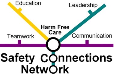 Safety connections patient safety
