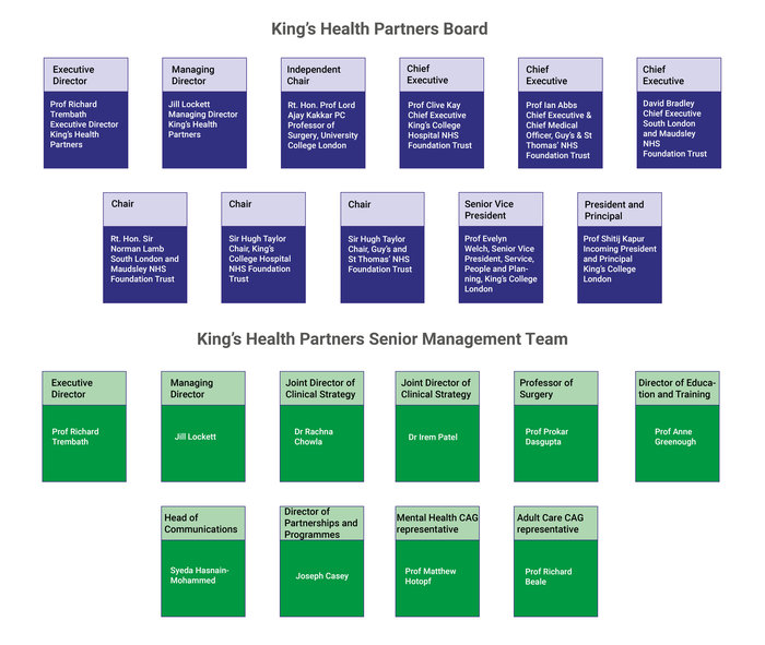 KHP Governance structure JPEG - December 2021