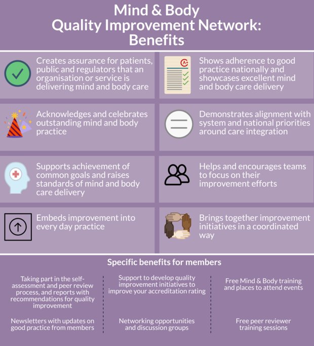 M&B Quality Improvement Network benefits