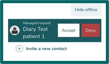 Diary test patient 3 - Life Lines - July 2022
