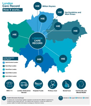 London Care Record infographic